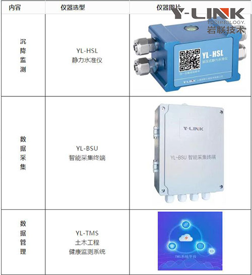 监测内容及仪器选型11.jpg