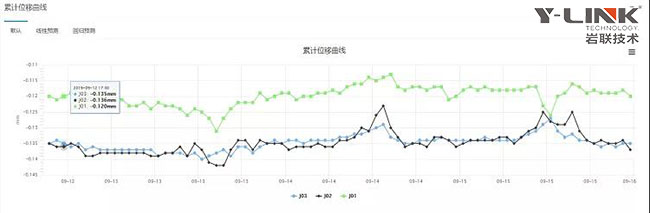 监测管理平台数据22.jpg